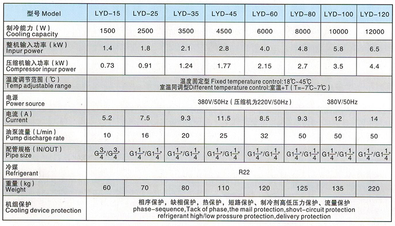 LYD15-120型油冷機(jī)參數(shù) LYD15-120型油冷機(jī)參數(shù)